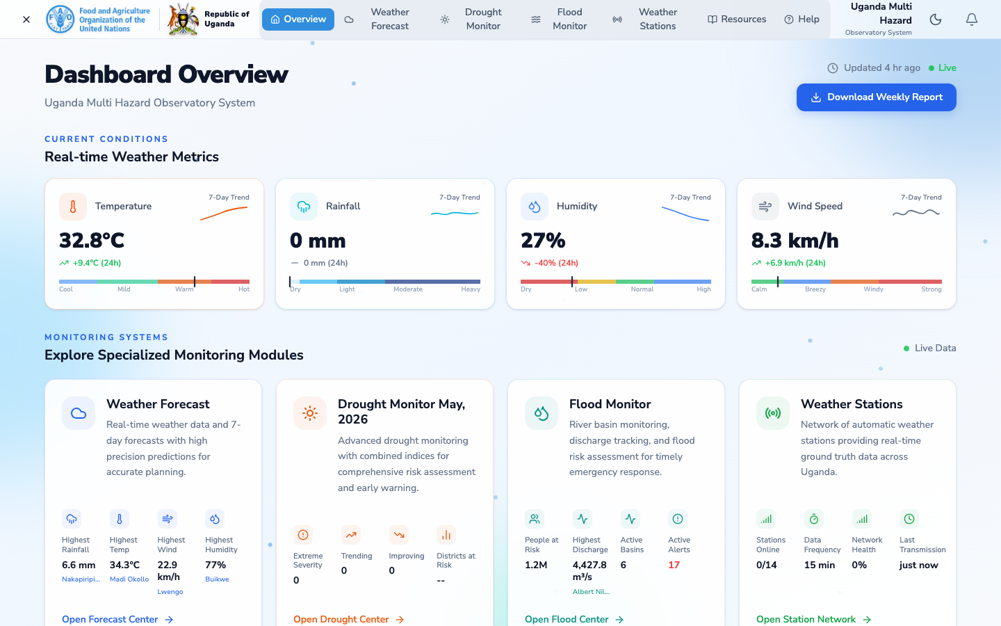 Uganda Multi Hazard Observatory System dashboard — FAO-supported early warning with drought, flood, and weather monitoring modules
